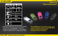 Фонарь Nitecore TUBE (1 LED, 45 люмен, 2 режима, USB), оливковый