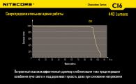 Фонарь Nitecore CI6 (Cree XP-G2 R5 + infrared LED, 440 люмен, 13 режимов, 1x18650)