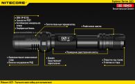 Фонарь Nitecore EA21 (Сree XP-G2 R5, 360 люмен, 11 режимов, 2хAA)