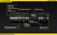 Фонарь Nitecore EC21 (Cree XP-G2, 460 люмен, 10 режимов, 1x18650)