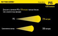 Фонарь Nitecore P15 (Cree XP-G2 R5, 430 люмен, 7 режимов, 1x18650)