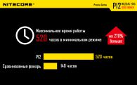 Фонарь Nitecore P12 (Cree XM-L2 U2, 1000 люмен, 7 режимов, 1x18650), нейтральный белый