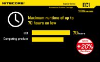 Фонарь Nitecore EC1 (Cree XP-G2 R5, 330 люмен, 7 режимов, 1xCR123A)