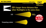 Фонарь Nitecore EA2 (Cree XP-G2 R5, 320 люмен, 7 режимов, 2xAA)