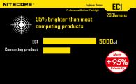 Фонарь Nitecore EC1 (Cree XP-G2 R5, 330 люмен, 7 режимов, 1xCR123A)