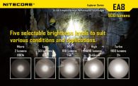 Фонарь Nitecore EA8 (Cree XM-L U2, 900 люмен, 8 режимов, 8xAA)