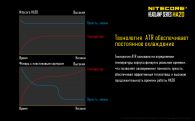 Фонарь налобный Nitecore HA20 (Cree XP-G2, 300 люмен, 10 режимов, 2хAA)