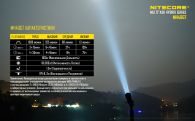 Фонарь Nitecore MH40GT (Cree XP-L HI V3, 1000 люмен, 6 режимов, 2x18650)