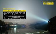 Фонарь Nitecore TM06S (4xCree XM-L2 U3, 4000 люмен, 8 режимов, 4x18650)