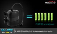 Велофара Magicshine MJ-880 (2xCree XM-L2, 2000 люмен, 5 режимов, 6x18650)